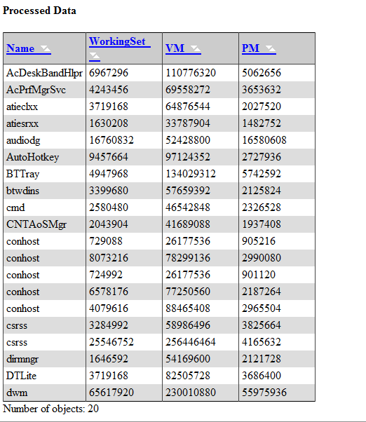 Out-HTMLTable example